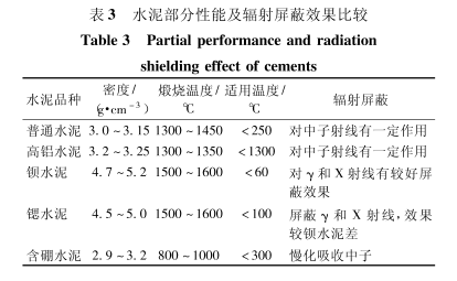 丽江硫酸钡的铅当量防护